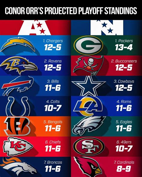 NFL standings 2021 all teams